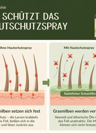 Grasmilben Hautschutzspray