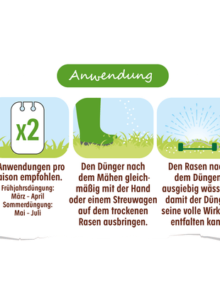 Solabiol Rasendünger für 200 m² sofort- und Langzeitwirkung | Rasendünger