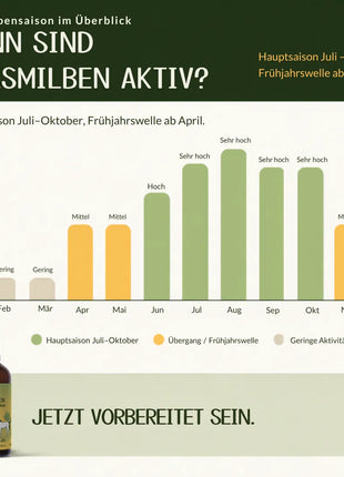 Grasmilben Hautschutzspray
