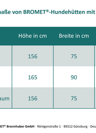Hundehütten mit Heizung für den Innenbereich