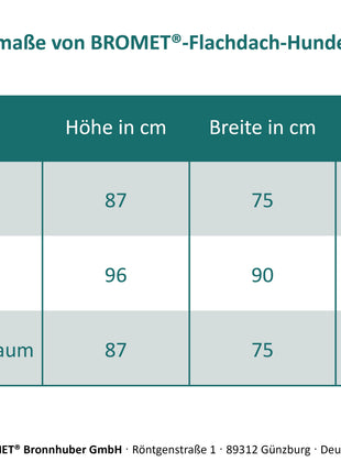 Flachdach-Hundehütten | Hundehütten für den Innenbereich