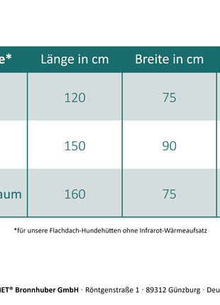 Hundehütten mit Heizung für den Innenbereich