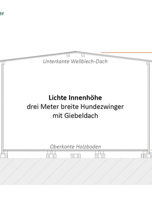 Massivholz-Hundezwinger