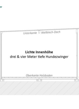 Classic-Hundezwinger