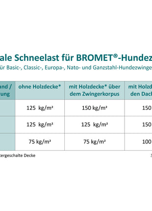 Basic-Hundezwinger