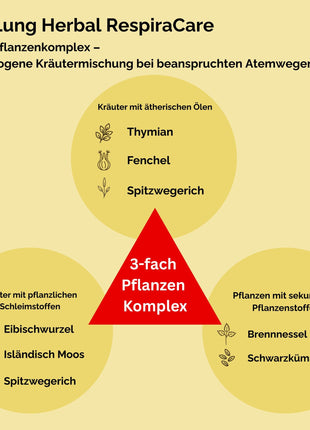 EquiLung Herbal RespiraCare – Kräutermischung für Pferde zur Langzeitfütterung bei beanspruchten Atemwegen durch nasskaltes Wetter und Temperaturwechsel