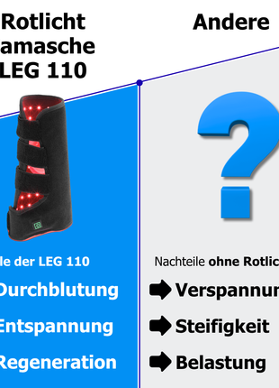 AnoKath® Rotlicht-Gamasche Pferd LEG 110 – Tiefenwärme, Regeneration & Mobilität