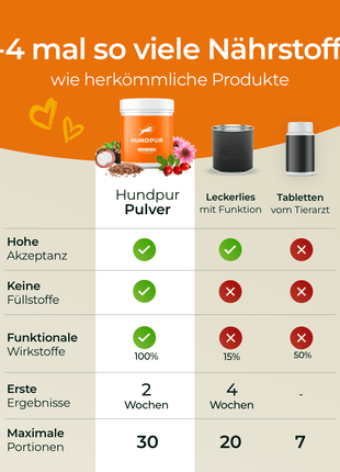 Hundpur® Aller-Immun mit Abwehr-Komplex