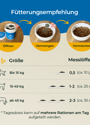 Hundpur® Gelenke mit Grünlippmuschel
