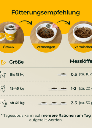 Hundpur® Haut und Fell