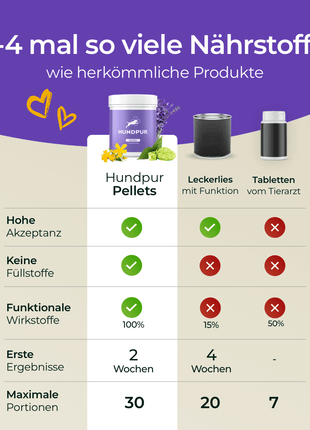 Hundpur® Nerven mit Glückskomplex