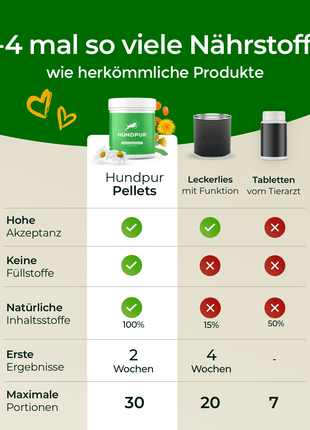 Hundpur® Verdauungsglück mit Probiotika