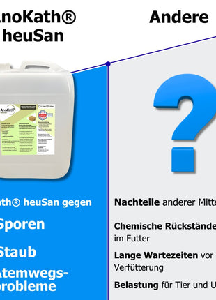 Heu desinfizieren mit AnoKath® heuSan | Schimmel & Staub stoppen