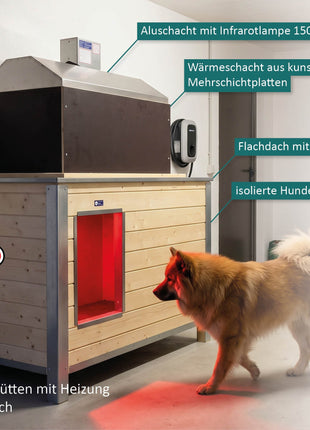 Hundehütten mit Heizung für den Innenbereich