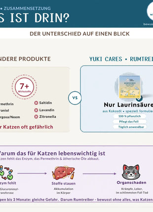 Fellbutter Rumtreiber gegen Zecken & Flöhe