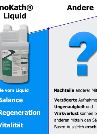 AnoKath® Liquid – Säure-Basen-Haushalt beim Hund unterstützen