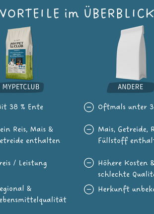 MyPetClub kaltgepresste herstellung Ente
