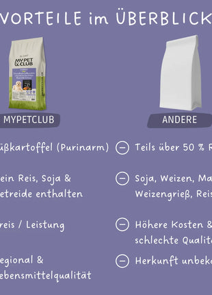 MyPetClub Veggie