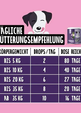 Chillout DROPS zur sanften Beruhigung und Entspannung von Tierliebhaber