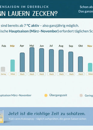Fellbutter Rumtreiber gegen Zecken & Flöhe