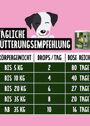 Tierliebhaber Super Bundle Grasfresser Chill out Z-Snack Haut und Fell