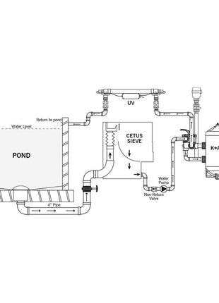 Evolution Aqua K+ Advanced Filter - inkl. Blower, Mehrwege-Ventil & Filtermaterial