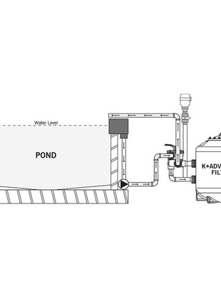 Evolution Aqua K+ Advanced Filter - inkl. Blower, Mehrwege-Ventil & Filtermaterial