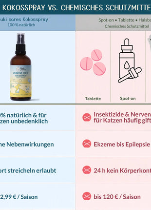 Kokos Spray Rumtreiber - sanfter Zeckenschutz für Katzen & Welpen