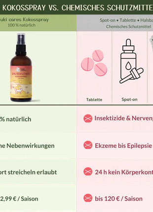 Kokos Spray Spazierschutz - Anti-Zeckenspray