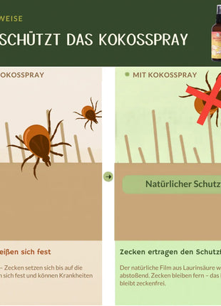 Kokos Spray Spazierschutz - Anti-Zeckenspray