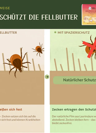 Fur Butter Walk Protection against Ticks &amp; Fleas
