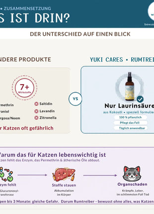 Kokos Spray Rumtreiber - sanfter Zeckenschutz für Katzen & Welpen