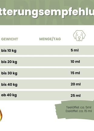 Pupsbremse Futteröl für Hunde