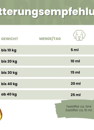 Fellliebe Futteröl für Hunde