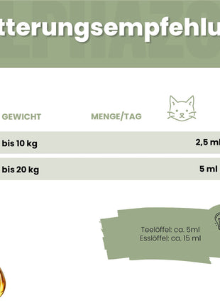 Hanföl für Katzen