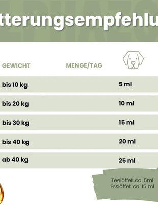 Alpha-Immun Futteröl für Hunde