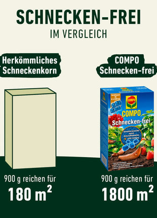 COMPO Schnecken-frei gegen Nacktschnecken