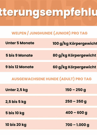 Monoprotein Pferd Nassfutter für Hunde