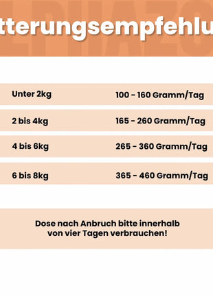 Ente + Huhn Nassfutter für Katze