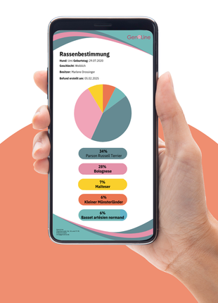 DNA Hunderassenbestimmung
