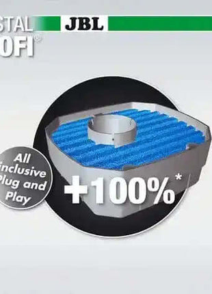 JBL CristalProfi e402 GreenLine Außenfilter Für Aquarium Frischwasser Pflanzentauglich Hochwertiger Filter
