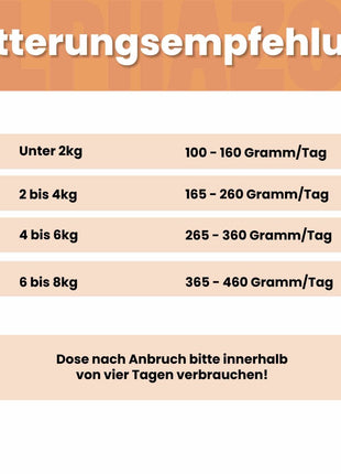 Kaninchen + Huhn Nassfutter für Katze