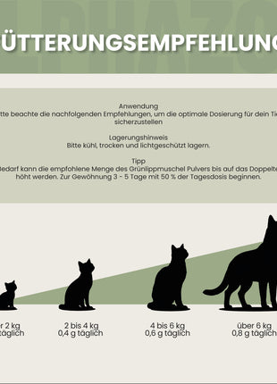 Grünlippmuschel-Pulver für Katzen
