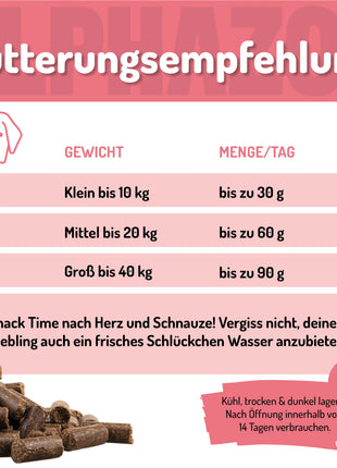 Wir wollen Meer Chicks