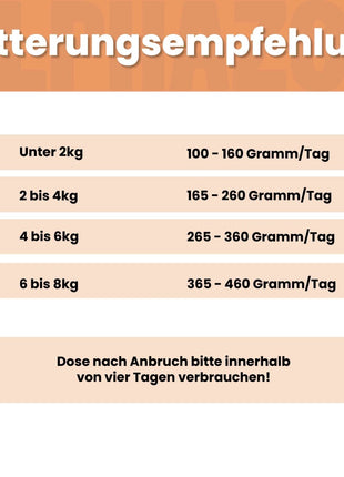 Lachs + Huhn Nassfutter für Katze