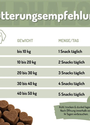 Probierset Funktion-Snacks