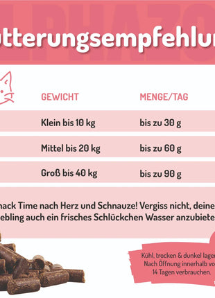 Probierset Leckerli Katze