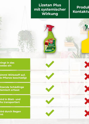 Lizetan Plus Schädlingsfrei AF von 500 ml-3 Liter