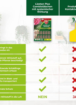 Lizetan Plus Combistäbchen saugende Schädlinge