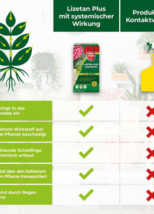 Lizetan Plus Schädlingsfrei Konzentrat Blattläuse Weiße Fliege Schildläuse